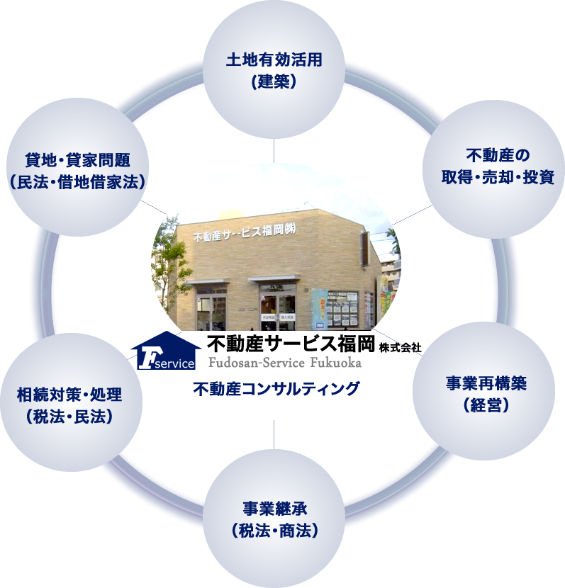 不動産コンサルティング分野イメージ図