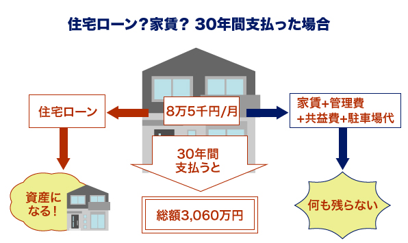 金額イメージ図3